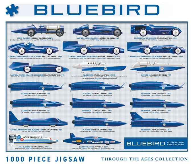 Donald Campbell - Bluebird 1000 Piece Jigsaw Puzzle